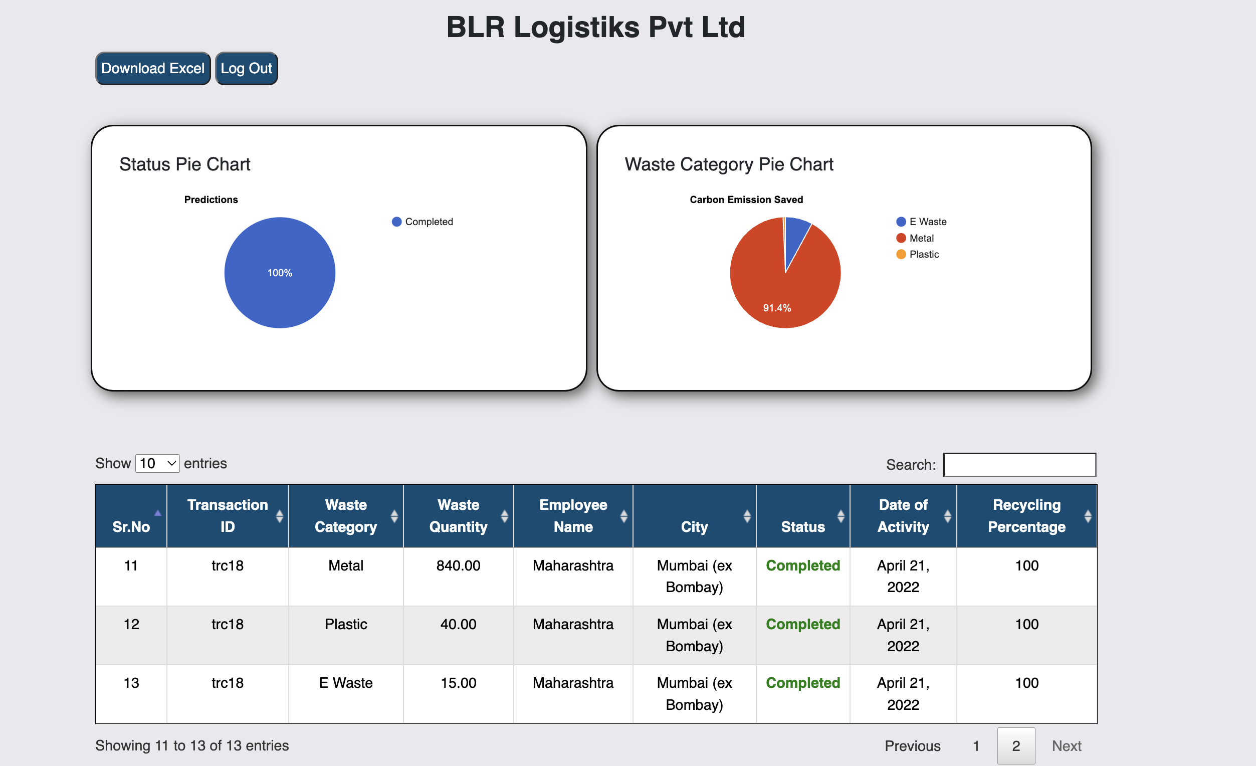 BLR Logistiks 3PL Companies In India Waste Management Record